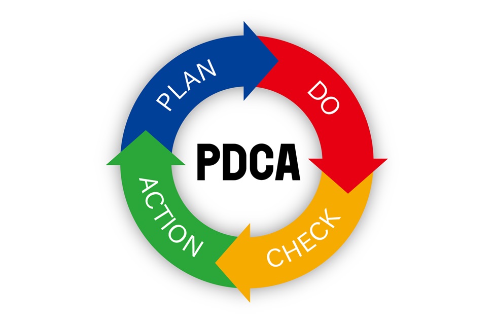 目標に向ってPDCAを回す